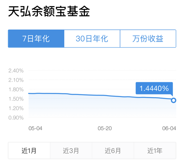 µͣ״ε1.5% ת۵Ҫ