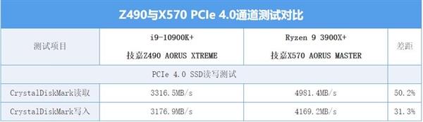 һ IntelҪPCIe 4.0㡱