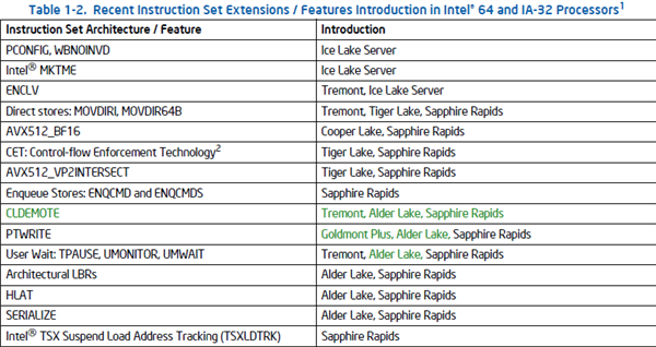 Intel 10nmȫָЧʴ