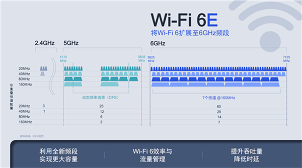 Wi-Fi 6EWi-Fi 6+˵ߵ