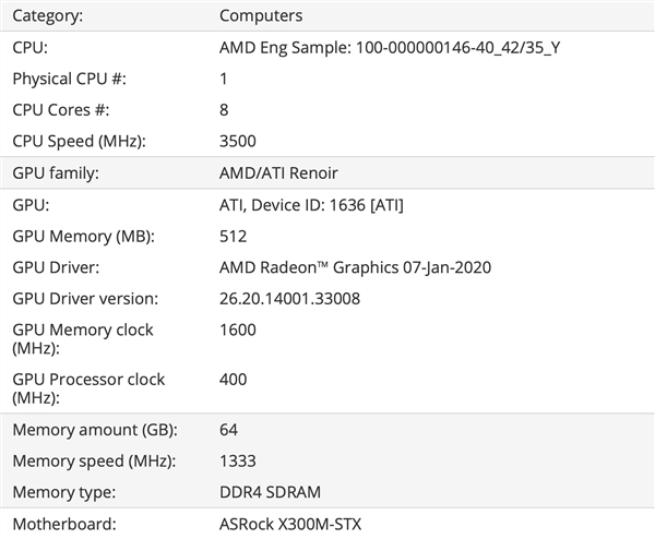 AMD7 4700GAPU865ߡɼ4.45GHz
