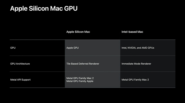 ARMMac𽥷գThunderbolt 4 AMD/Intel/NV