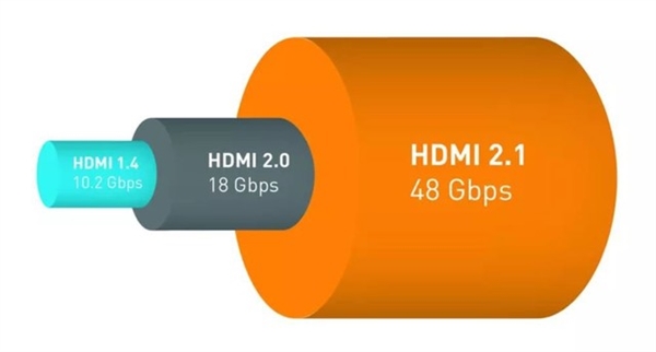 HDMI 2.0̭HDMI 2.1λһĿ½ӿ