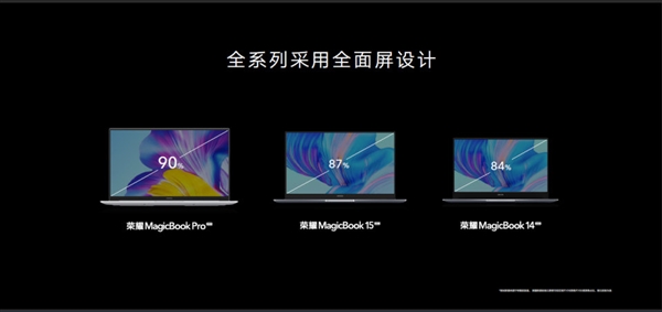 MagicBook 14/15ʼǱ7nm 8+16GBڴ桢ܱ59%