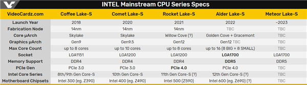 Intelȷ12Alder LakeܹϸڣCore/AtomС