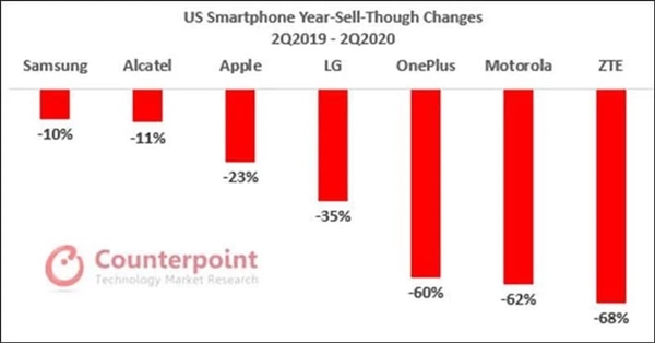 iPhone SE/11 ƻ