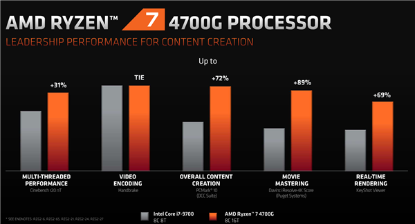 AMD4000GʽAPUȫս