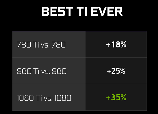 RTX 3080ع⣺RTX 2080 Ti20%