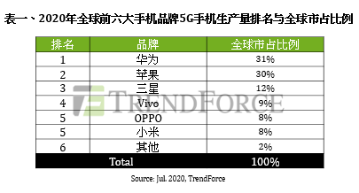 ѯԤ2020껪Ϊ5GֻԼ7400̨Ⱦȫһ