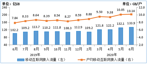 㹻ҹ˾10.14GBͬȴ29.3%