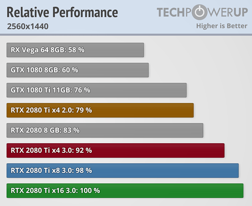 ϷΪɶûи߶˶ԣ߽֧PCIe 3.0 x8