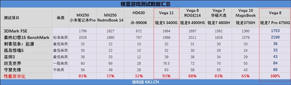 7nm Zen2 APUGTA 70飺AMD Ryzen֮ս