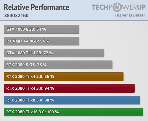 ϷΪɶûи߶˶ԣ߽֧PCIe 3.0 x8