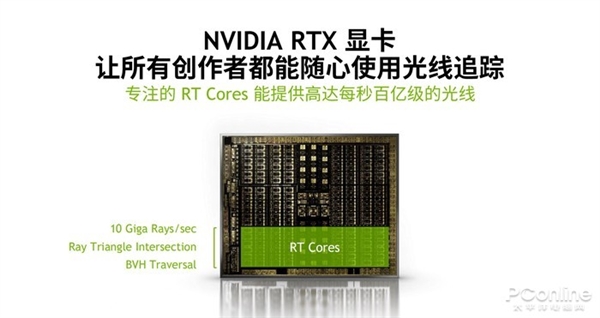 RTX20ϵص͹ ʵTAһϷԿ