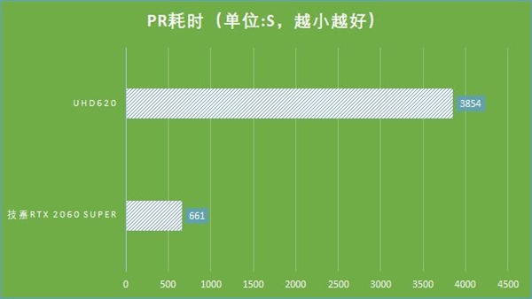 RTX20ϵص͹ ʵTAһϷԿ