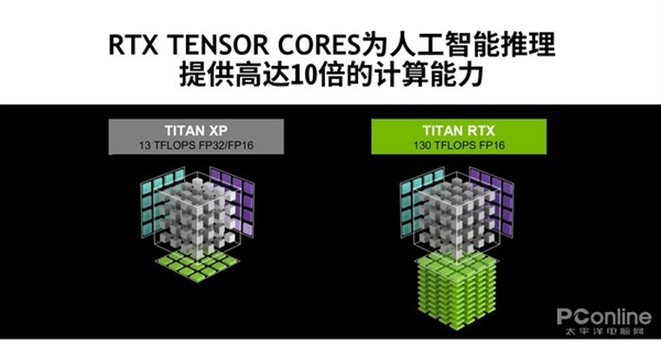 RTX20ϵص͹ ʵTAһϷԿ