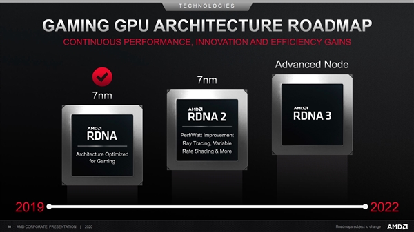 AMD5nm Zen42021ƳEPYCƷšǡ