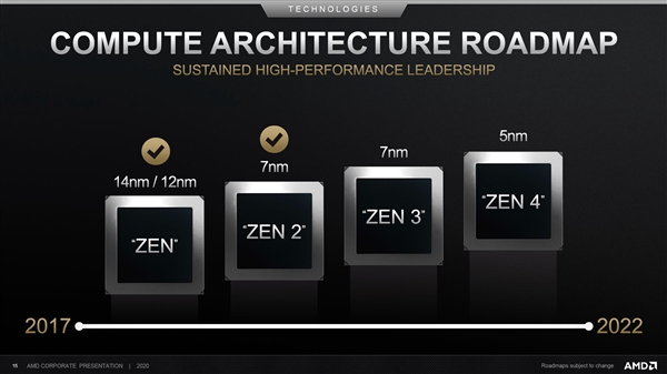 AMD5nm Zen42021ƳEPYCƷšǡ