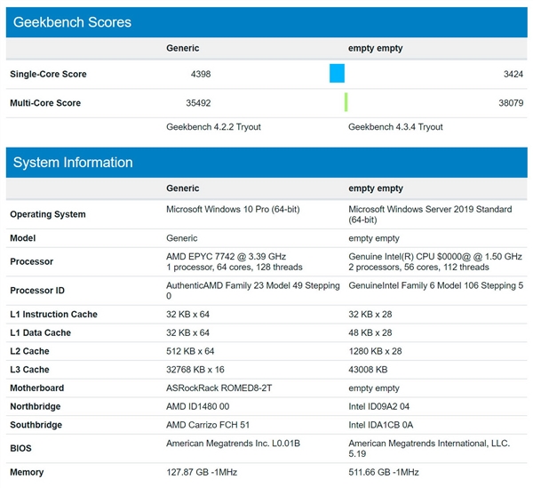 Intel 10nmֱͦˣ56AMD 64