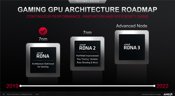 Zen2· AMD´GPUܹRDNA3СоƬ