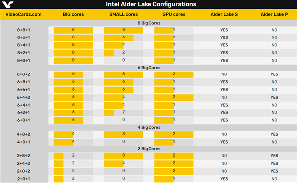 Intel 1216ģ88СGPU