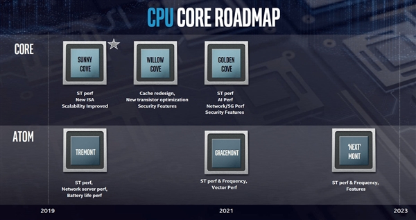 7nm24ġDDR5PCIe 4.0IntelһӶˣ