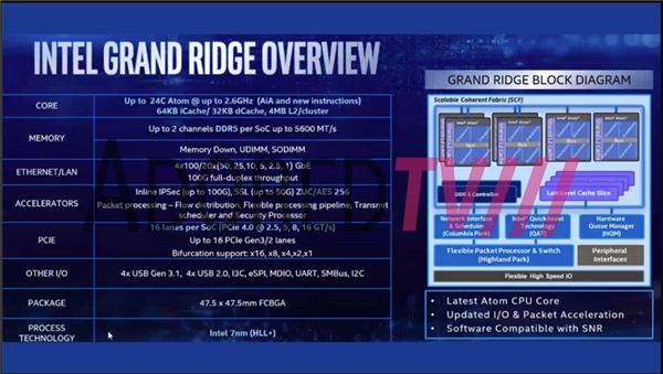 7nm24ġDDR5PCIe 4.0IntelһӶˣ