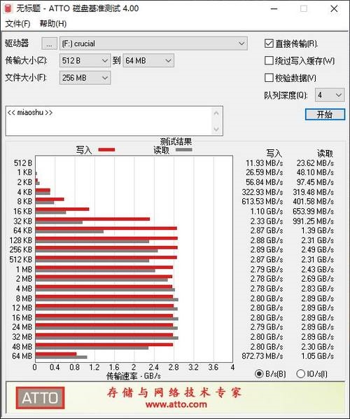 ߶DIYӢP5 2TB M.2 SSD