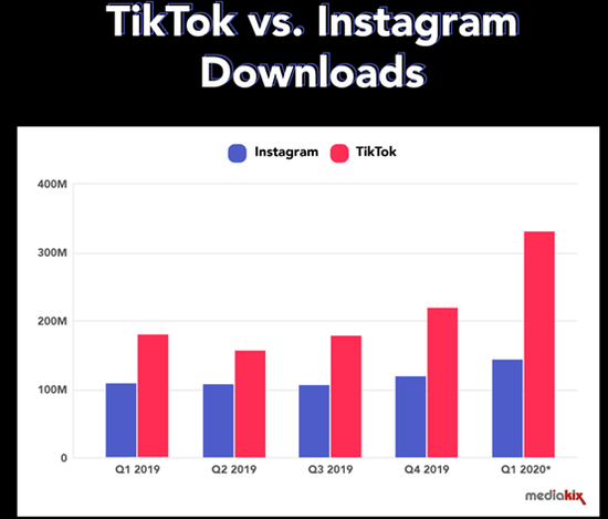 Facebookһ̴壺ϮȡTikTok