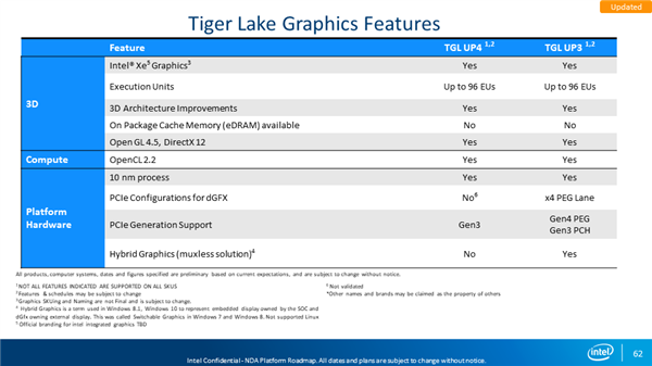 IntelʼǱƽ̨·ͼȫй¶Tiger Lake֧Ŵ