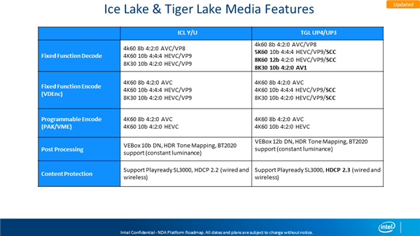 IntelʼǱƽ̨·ͼȫй¶Tiger Lake֧Ŵ