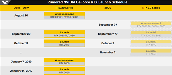 NVIDIA99 RTX 3080 TiԿϾ͵