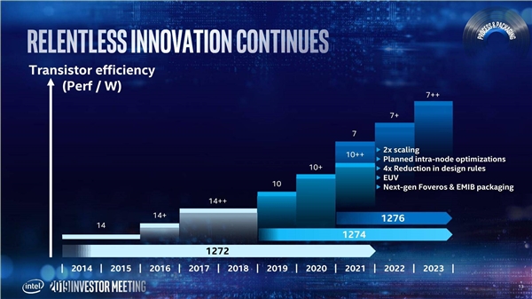 Intelλ ̨