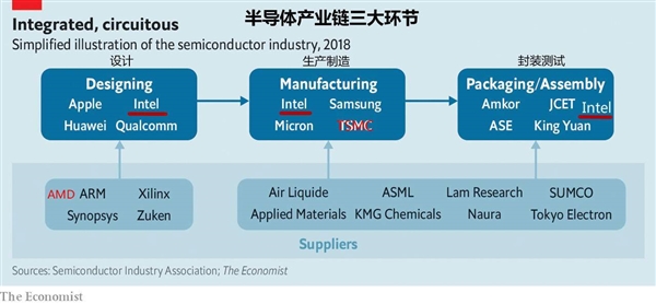 Intelλ ̨