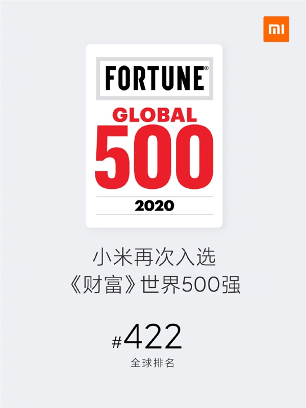 2020꡶Ƹ500ǿа¯Сٴѡ 422