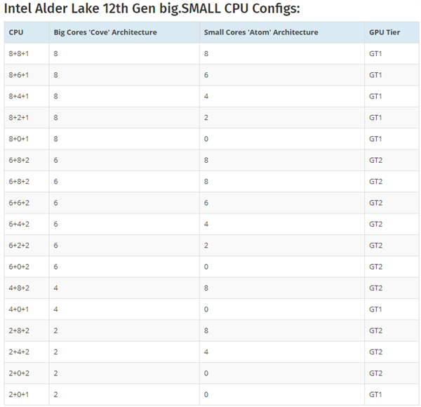 Intel 12洦ع⣺״10nm״֧DDR5ڴ