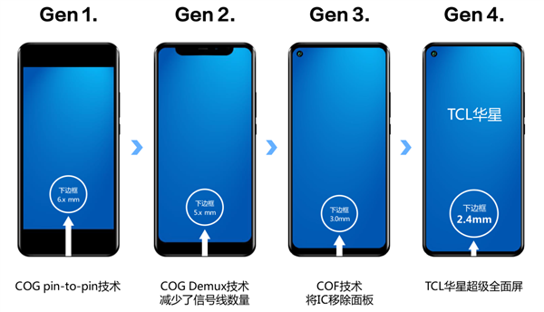 2.4mmTCLǳȫʵȫխLCD±߿