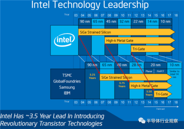 Intelˣ