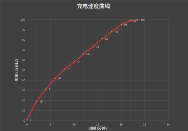 ʮ귢ն֮С10飺120x佹+120W+120Hz