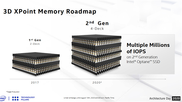 144QLC+ڴ˫ Intel洢·ͼ