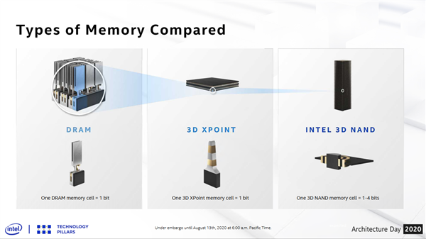 144QLC+ڴ˫ Intel洢·ͼ