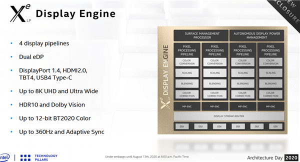 22սԿг Intel Xe GPUܹ⣺֮Ұ