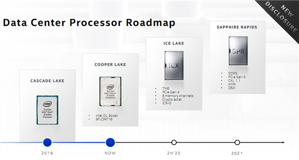 IntelδǿDDR5PCIe 5.0