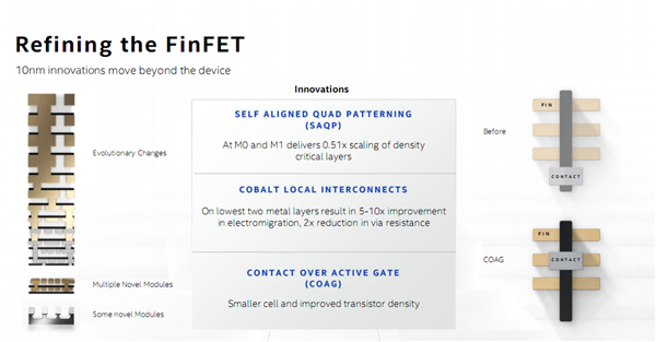 Intel 10nm SuperFinﾧܣ15