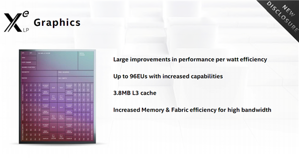 Intel Tiger Lakeܹܣ뵽 ȫˣ