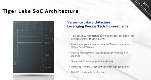 Intel Tiger Lakeܹܣ뵽 ȫˣ