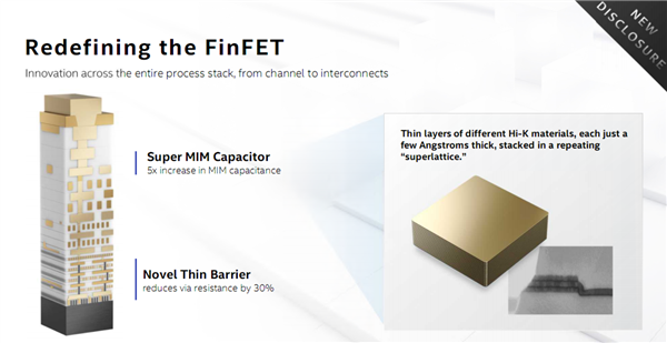 Intel 10nm SuperFinﾧܣ15