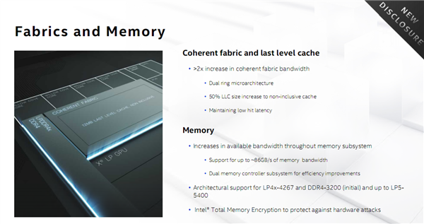 Intel Tiger Lakeܹܣ뵽 ȫˣ