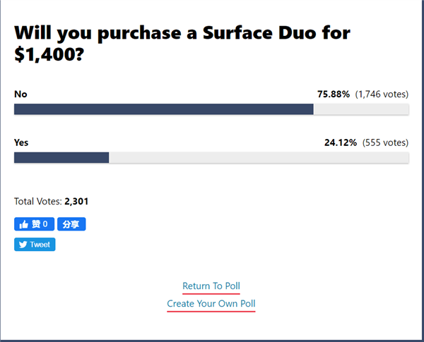 9700Ԫ۸ߣý70%˲Surface Duo