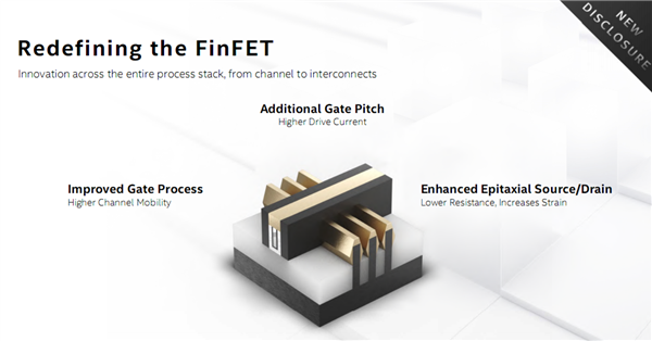 Intel 10nm SuperFinﾧܣ15